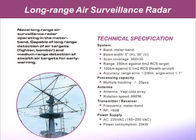 Sistema de vigilancia costero del radar de la gama larga